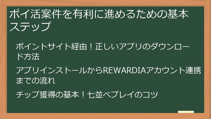 ポイ活案件を有利に進めるための基本ステップ