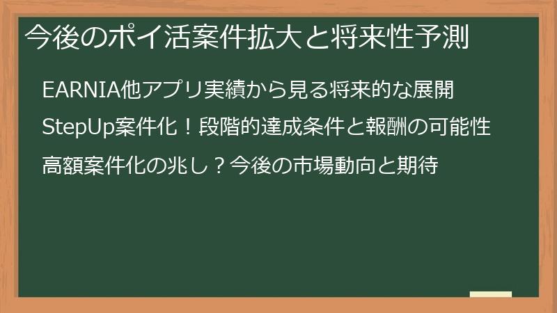 今後のポイ活案件拡大と将来性予測
