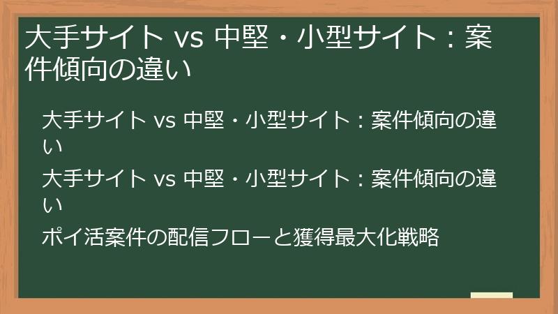 大手サイト vs 中堅・小型サイト：案件傾向の違い