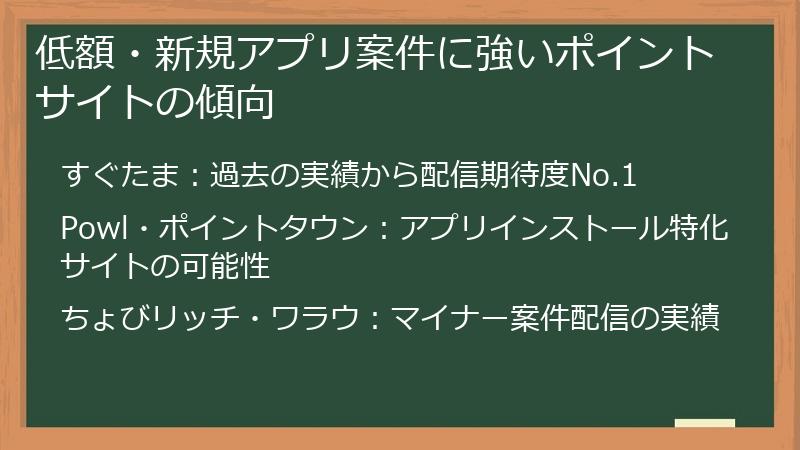 低額・新規アプリ案件に強いポイントサイトの傾向