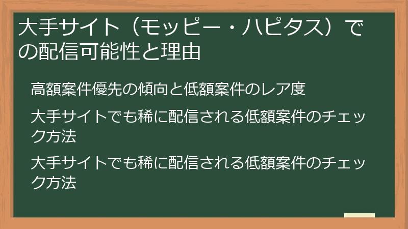 大手サイト（モッピー・ハピタス）での配信可能性と理由
