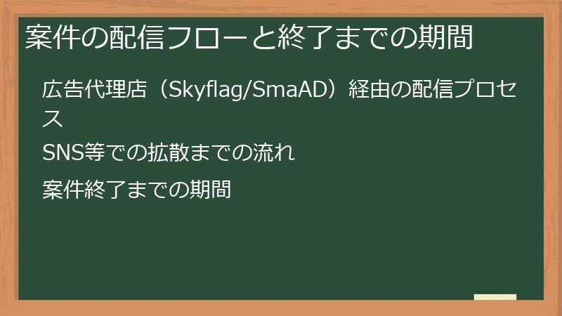 案件の配信フローと終了までの期間