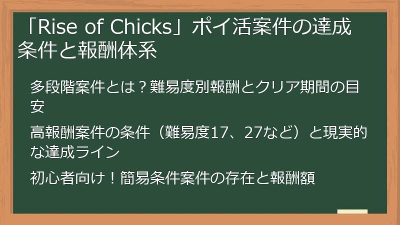 「Rise of Chicks」ポイ活案件の達成条件と報酬体系