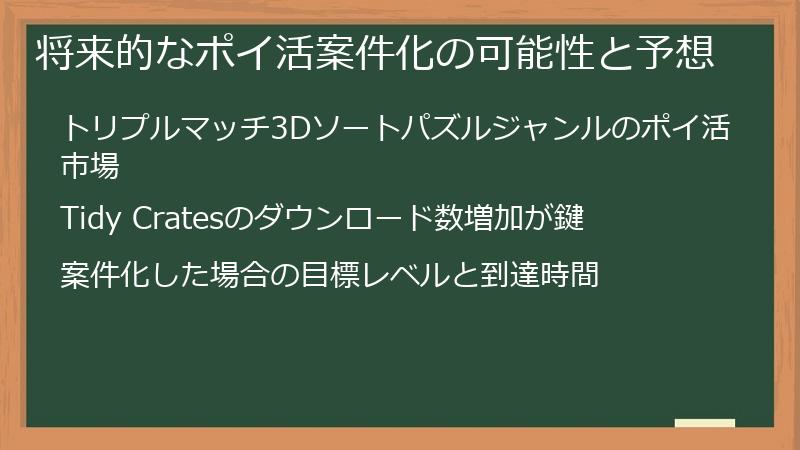 将来的なポイ活案件化の可能性と予想
