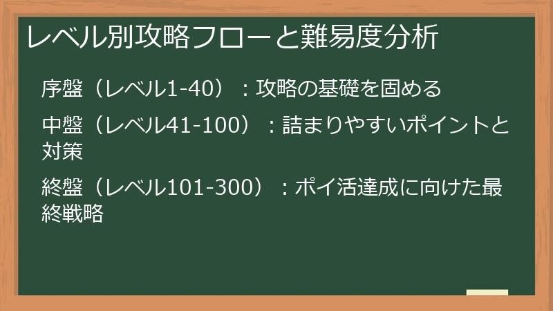 レベル別攻略フローと難易度分析