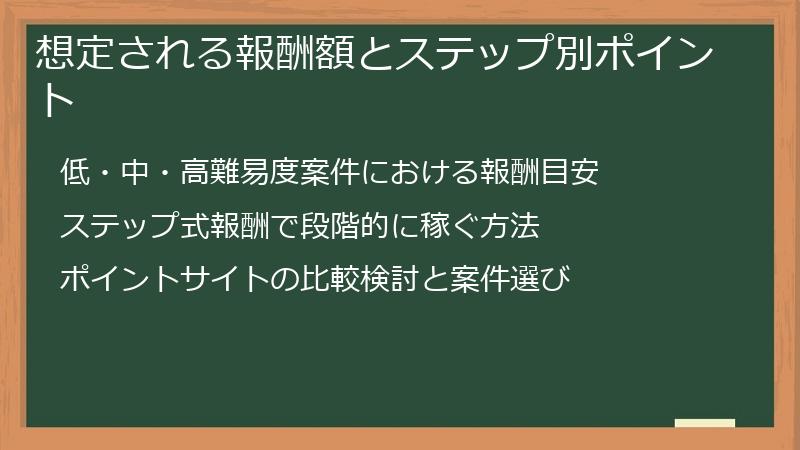 想定される報酬額とステップ別ポイント