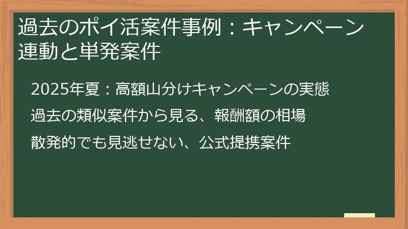 過去のポイ活案件事例：キャンペーン連動と単発案件