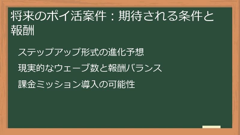 将来のポイ活案件：期待される条件と報酬