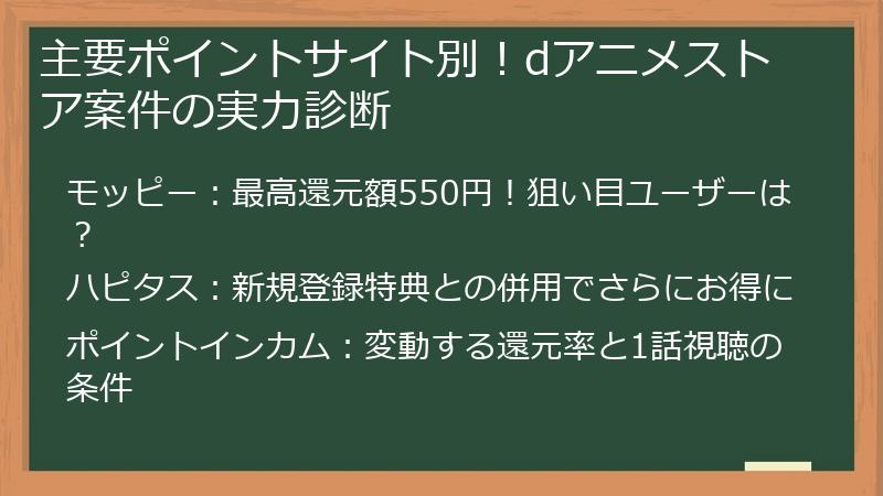 主要ポイントサイト別！dアニメストア案件の実力診断