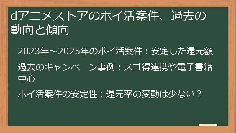 dアニメストアのポイ活案件、過去の動向と傾向