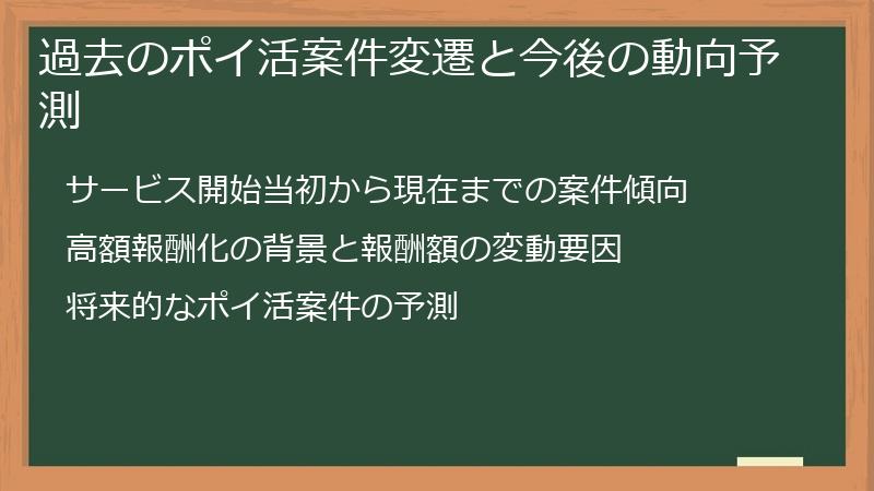 過去のポイ活案件変遷と今後の動向予測