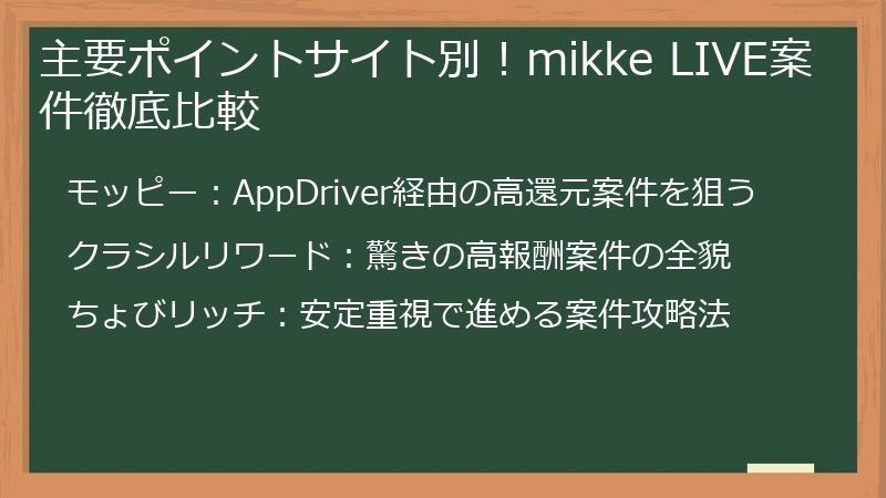 主要ポイントサイト別！mikke LIVE案件徹底比較