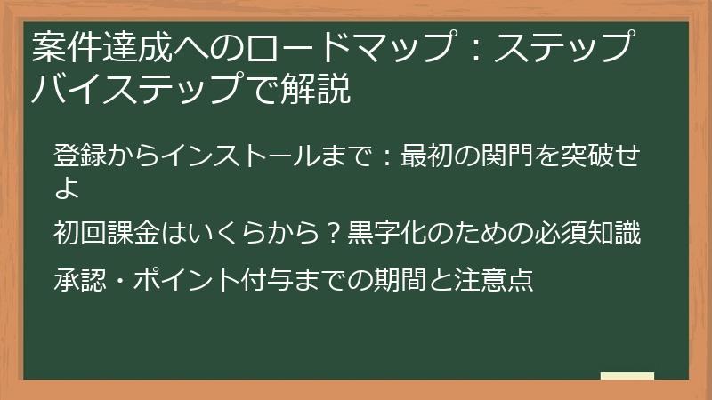 案件達成へのロードマップ：ステップバイステップで解説