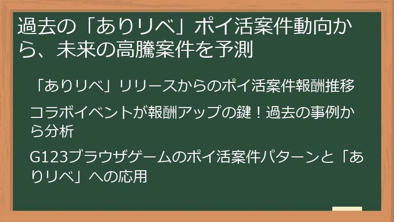 過去の「ありリベ」ポイ活案件動向から、未来の高騰案件を予測