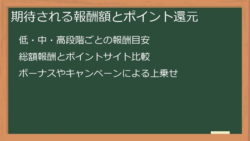 期待される報酬額とポイント還元