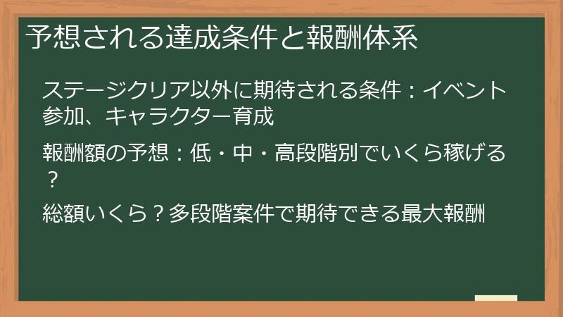 予想される達成条件と報酬体系