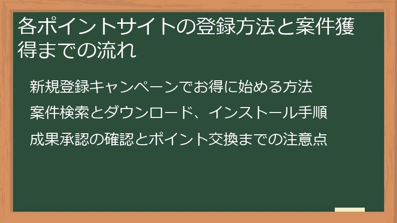 各ポイントサイトの登録方法と案件獲得までの流れ