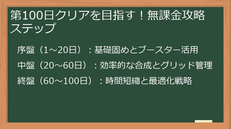 第100日クリアを目指す！無課金攻略ステップ