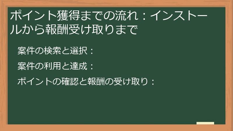 ポイント獲得までの流れ：インストールから報酬受け取りまで