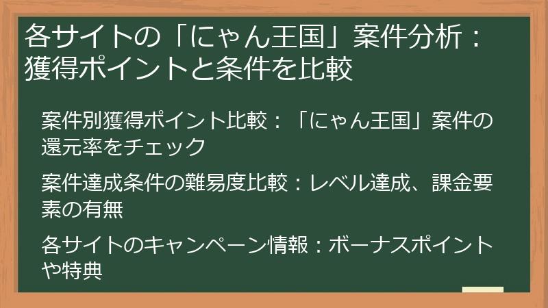 各サイトの「にゃん王国」案件分析：獲得ポイントと条件を比較