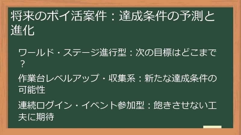 将来のポイ活案件：達成条件の予測と進化