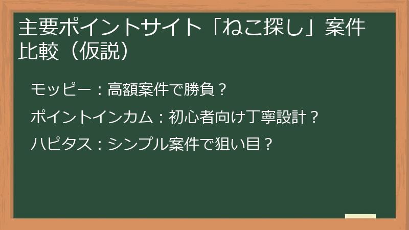 主要ポイントサイト「ねこ探し」案件比較（仮説）