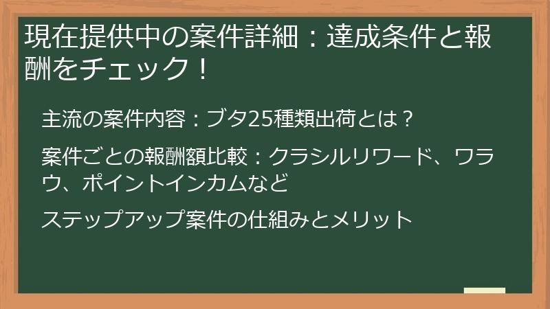 現在提供中の案件詳細：達成条件と報酬をチェック！