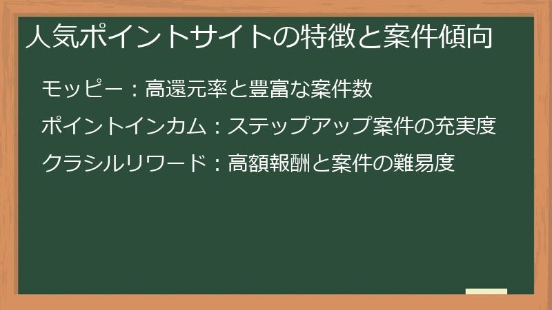 人気ポイントサイトの特徴と案件傾向
