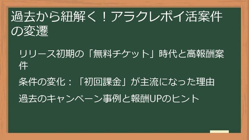 過去から紐解く！アラクレポイ活案件の変遷