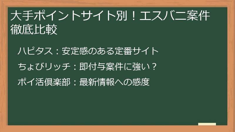 大手ポイントサイト別！エスバニ案件徹底比較