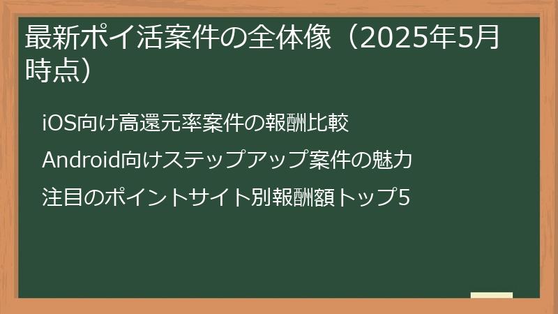 最新ポイ活案件の全体像（2025年5月時点）