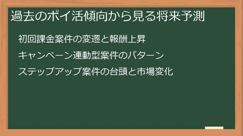 過去のポイ活傾向から見る将来予測