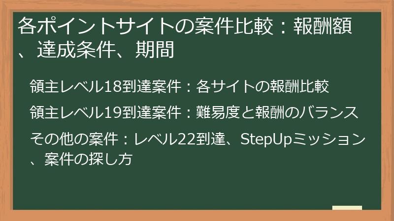 各ポイントサイトの案件比較：報酬額、達成条件、期間