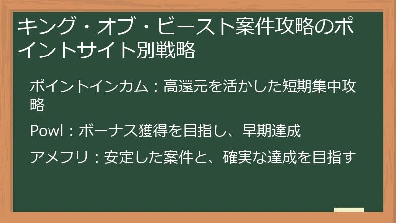 キング・オブ・ビースト案件攻略のポイントサイト別戦略