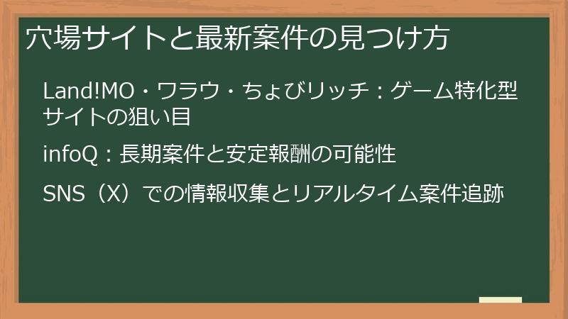 穴場サイトと最新案件の見つけ方
