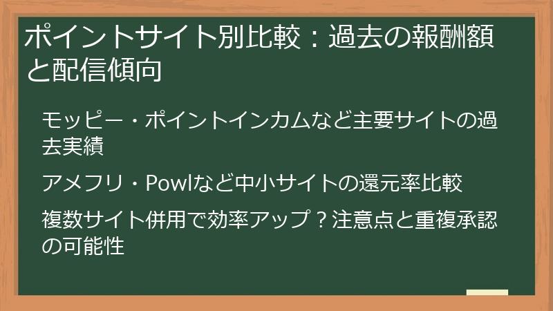 ポイントサイト別比較：過去の報酬額と配信傾向