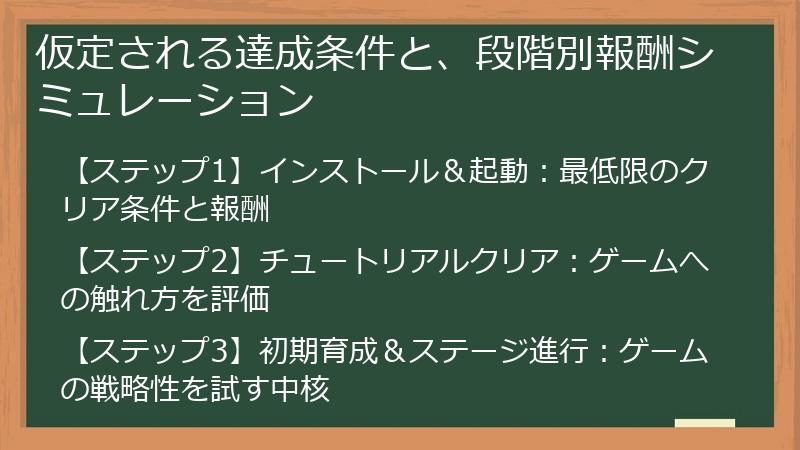 仮定される達成条件と、段階別報酬シミュレーション