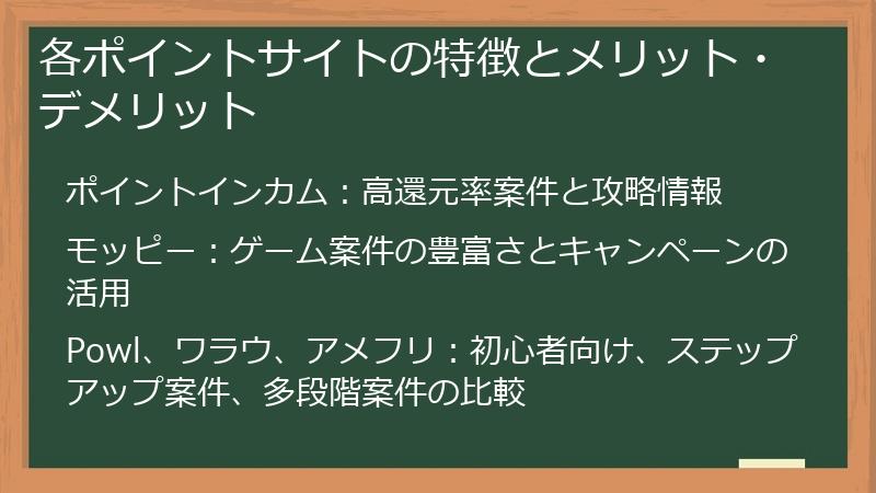 各ポイントサイトの特徴とメリット・デメリット