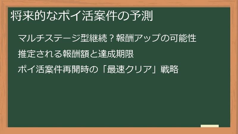 将来的なポイ活案件の予測