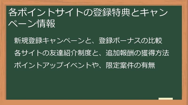 各ポイントサイトの登録特典とキャンペーン情報