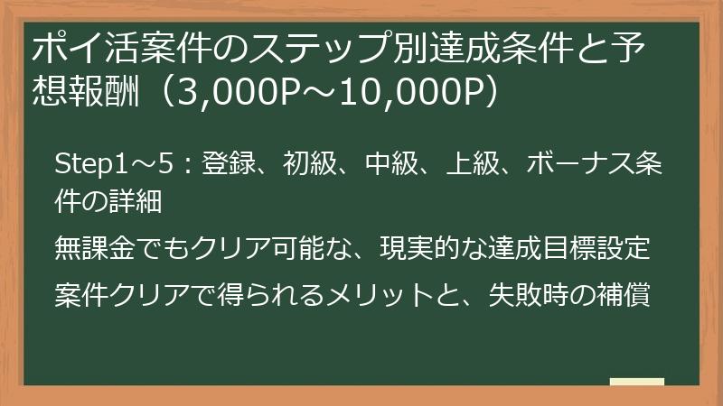 ポイ活案件のステップ別達成条件と予想報酬（3,000P～10,000P）