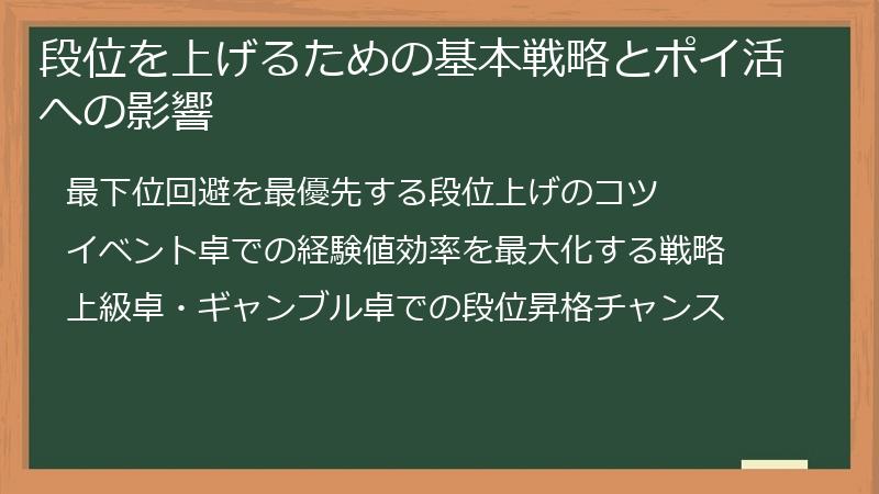 段位を上げるための基本戦略とポイ活への影響