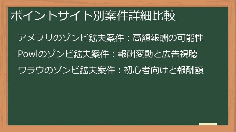 ポイントサイト別案件詳細比較