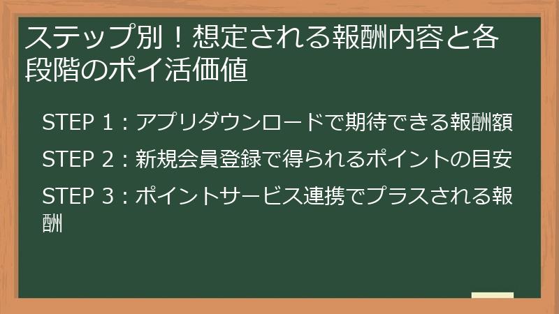 ステップ別！想定される報酬内容と各段階のポイ活価値