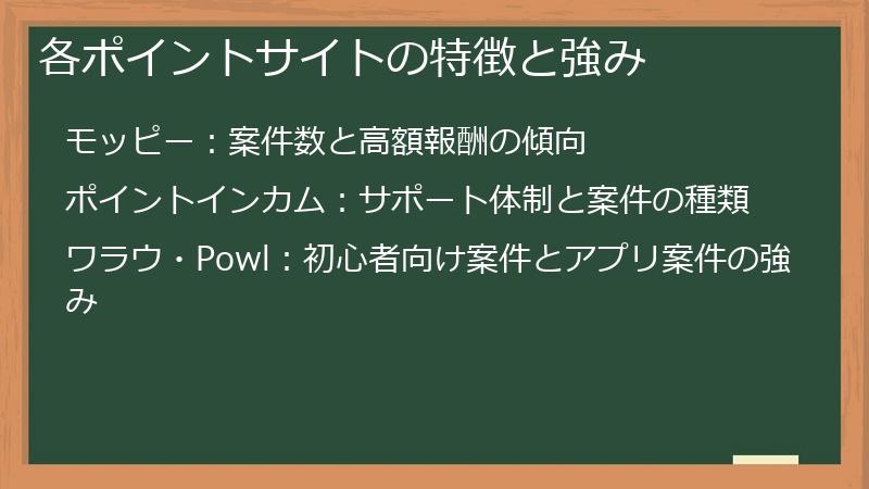 各ポイントサイトの特徴と強み
