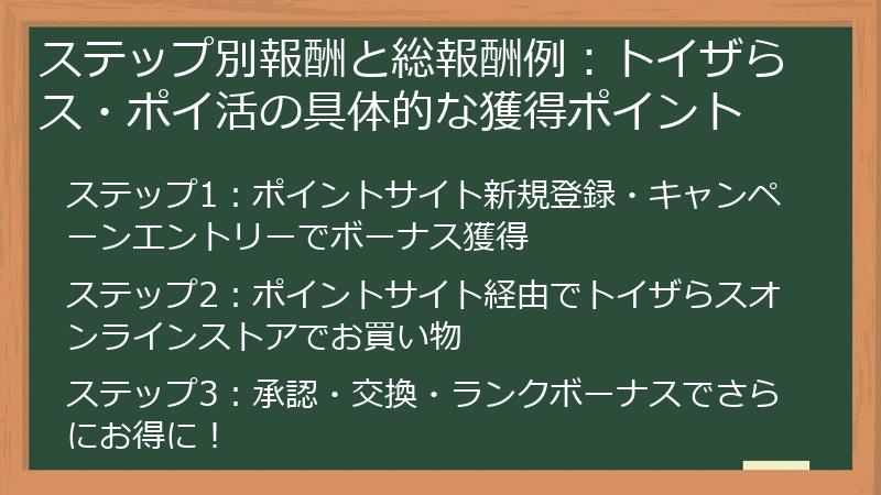 ステップ別報酬と総報酬例：トイザらス・ポイ活の具体的な獲得ポイント