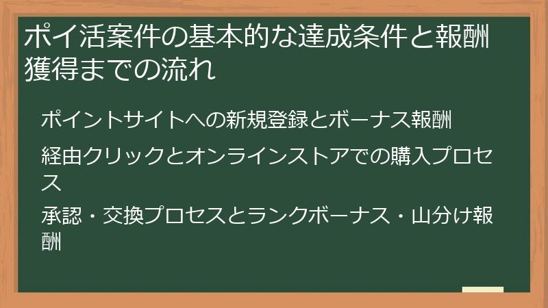 ポイ活案件の基本的な達成条件と報酬獲得までの流れ
