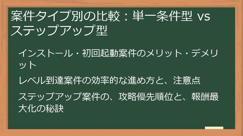 案件タイプ別の比較：単一条件型 vs ステップアップ型