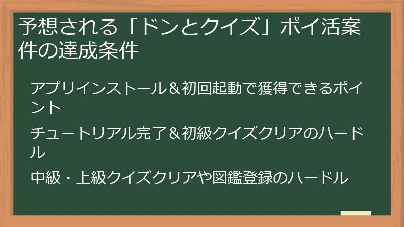 予想される「ドンとクイズ」ポイ活案件の達成条件