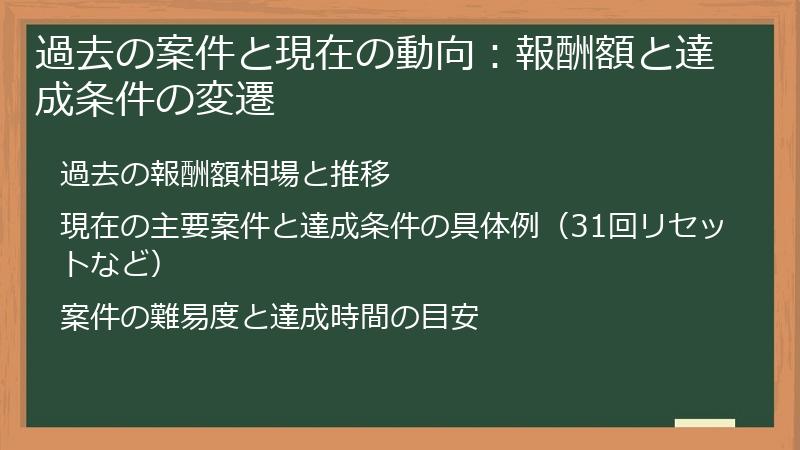 過去の案件と現在の動向：報酬額と達成条件の変遷